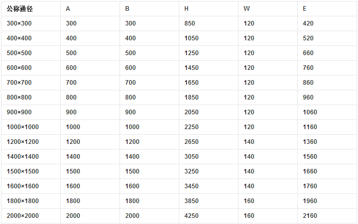 渠道閘門(mén)主要外形連接尺寸 渠道閘門(mén)主要外形連接尺寸